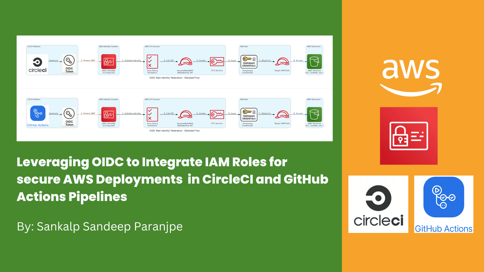 Leveraging OIDC to Integrate IAM Roles for secure AWS Deployments in CircleCI and GitHub Actions Pipelines